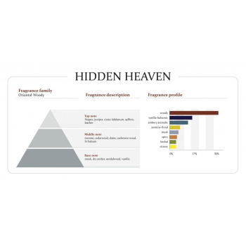 Nishapur Hidden Heaven 100 ml EP